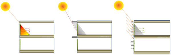EDS - Solar Shading